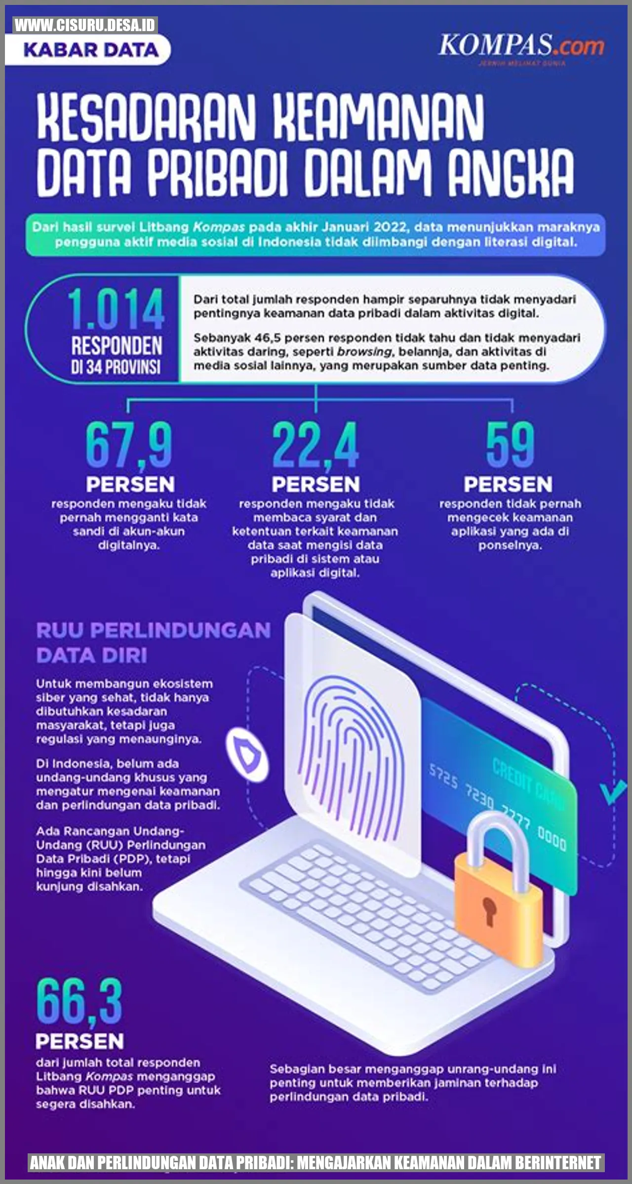 Anak dan Perlindungan Data Pribadi: Mengajarkan Keamanan Dalam Berinternet