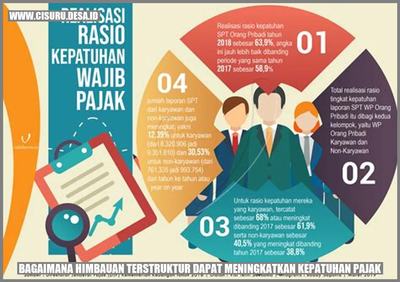 Himbauan Terstruktur