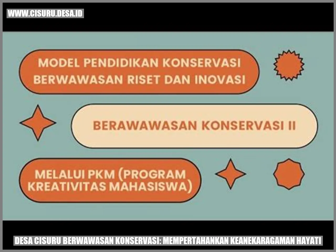 Desa Cisuru Berwawasan Konservasi: Mempertahankan Keanekaragaman Hayati