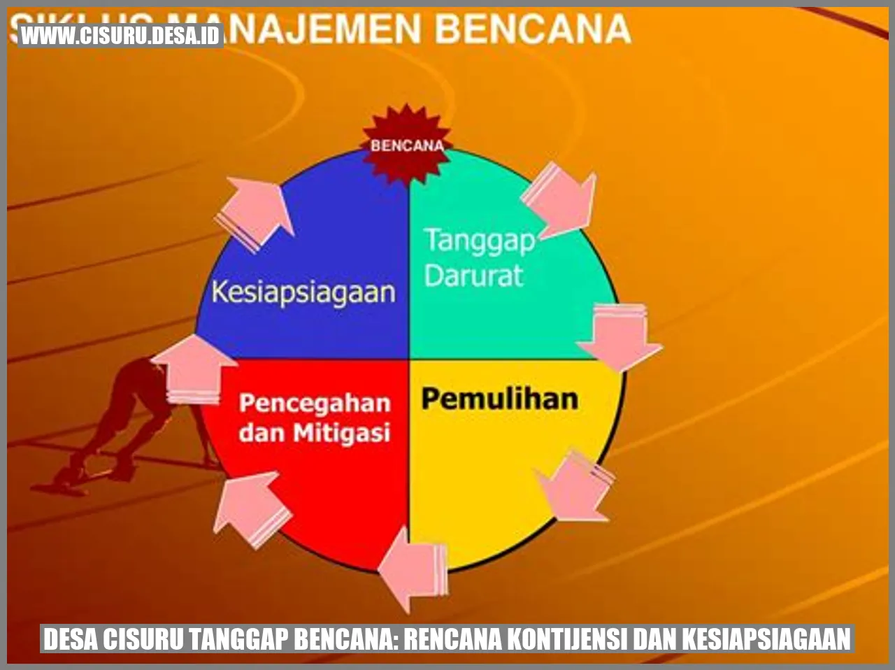 Desa Cisuru Tanpag Bencana