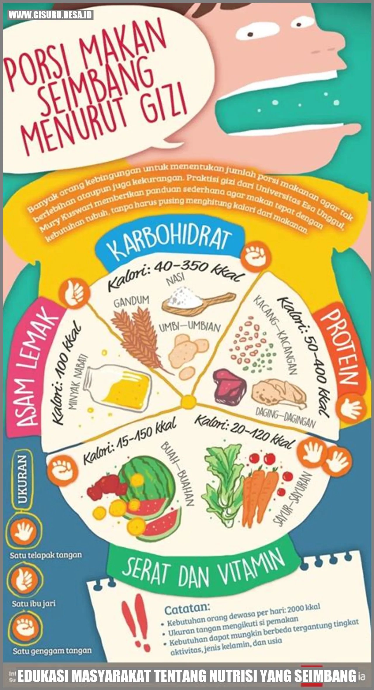 Edukasi Masyarakat tentang Nutrisi yang Seimbang