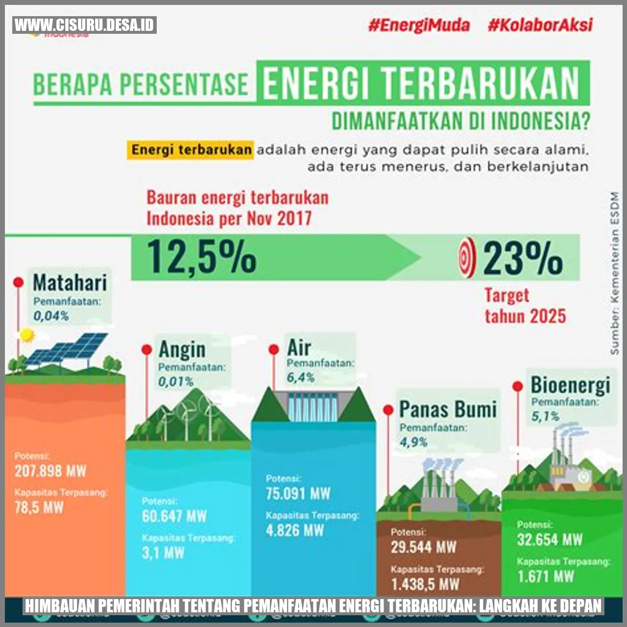 Pembangkit Listrik Tenaga Surya