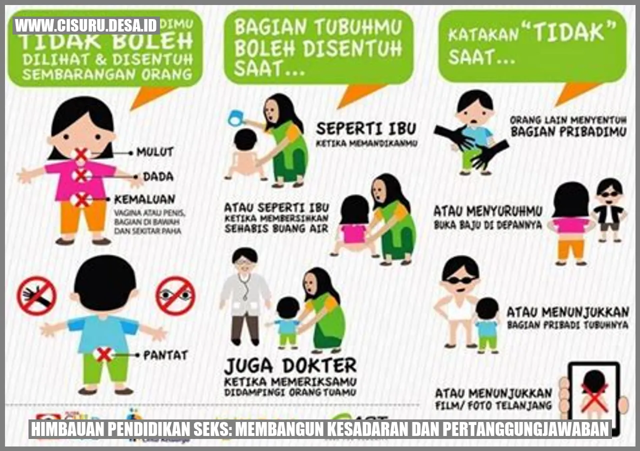 Himbauan Pendidikan Seks: Membangun Kesadaran dan Pertanggungjawaban