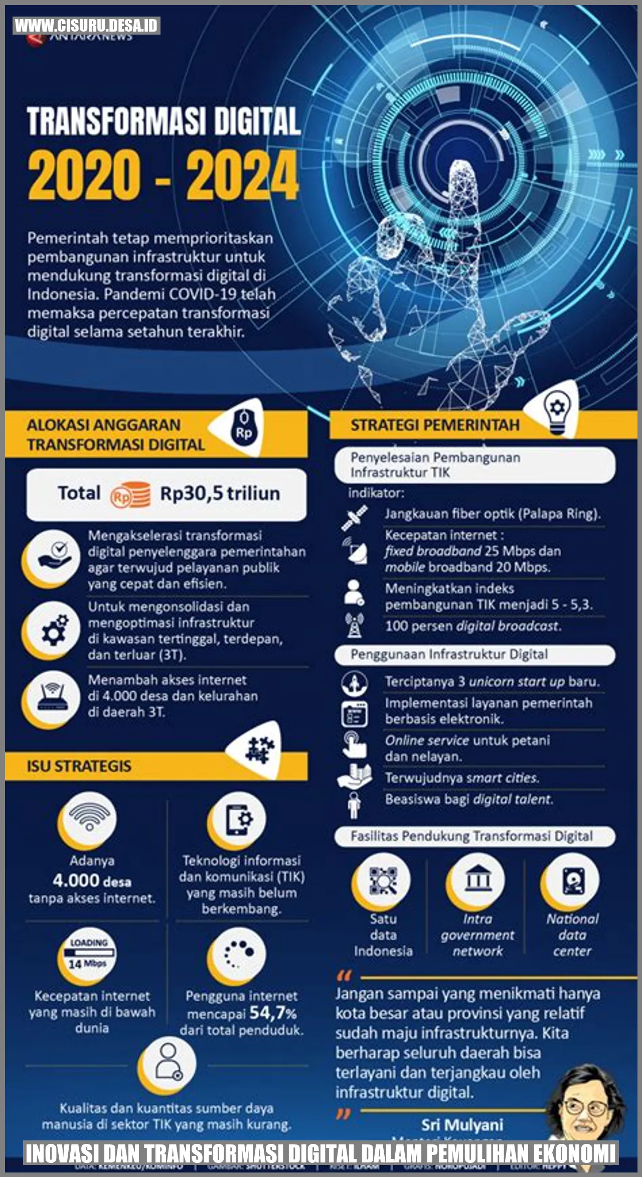 Transformasi Digital dalam Industri Retail