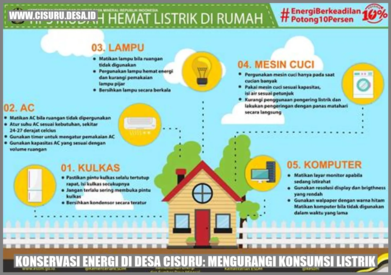 Konservasi Energi di Desa Cisuru: Mengurangi Konsumsi Listrik