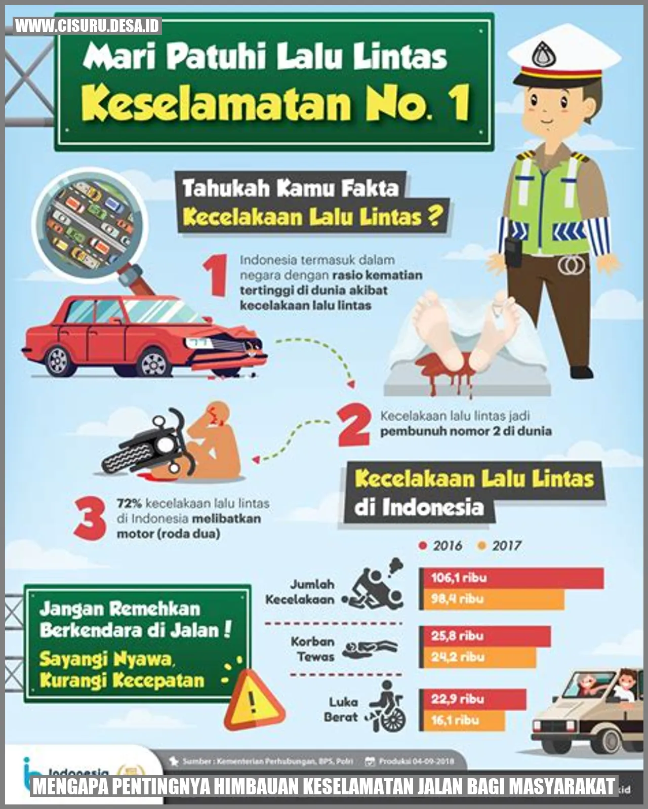 Keselamatan Jalan