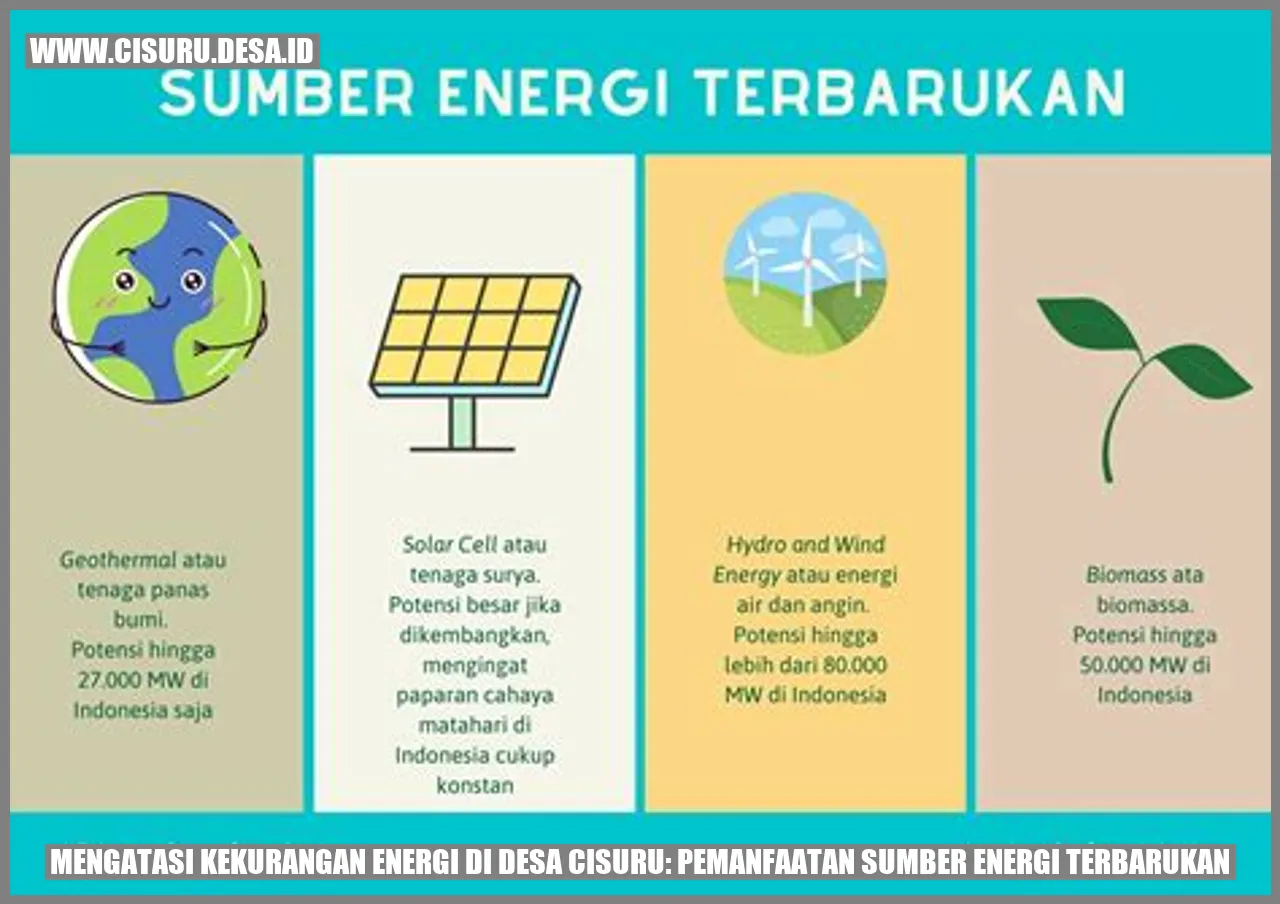 Desa Cisuru