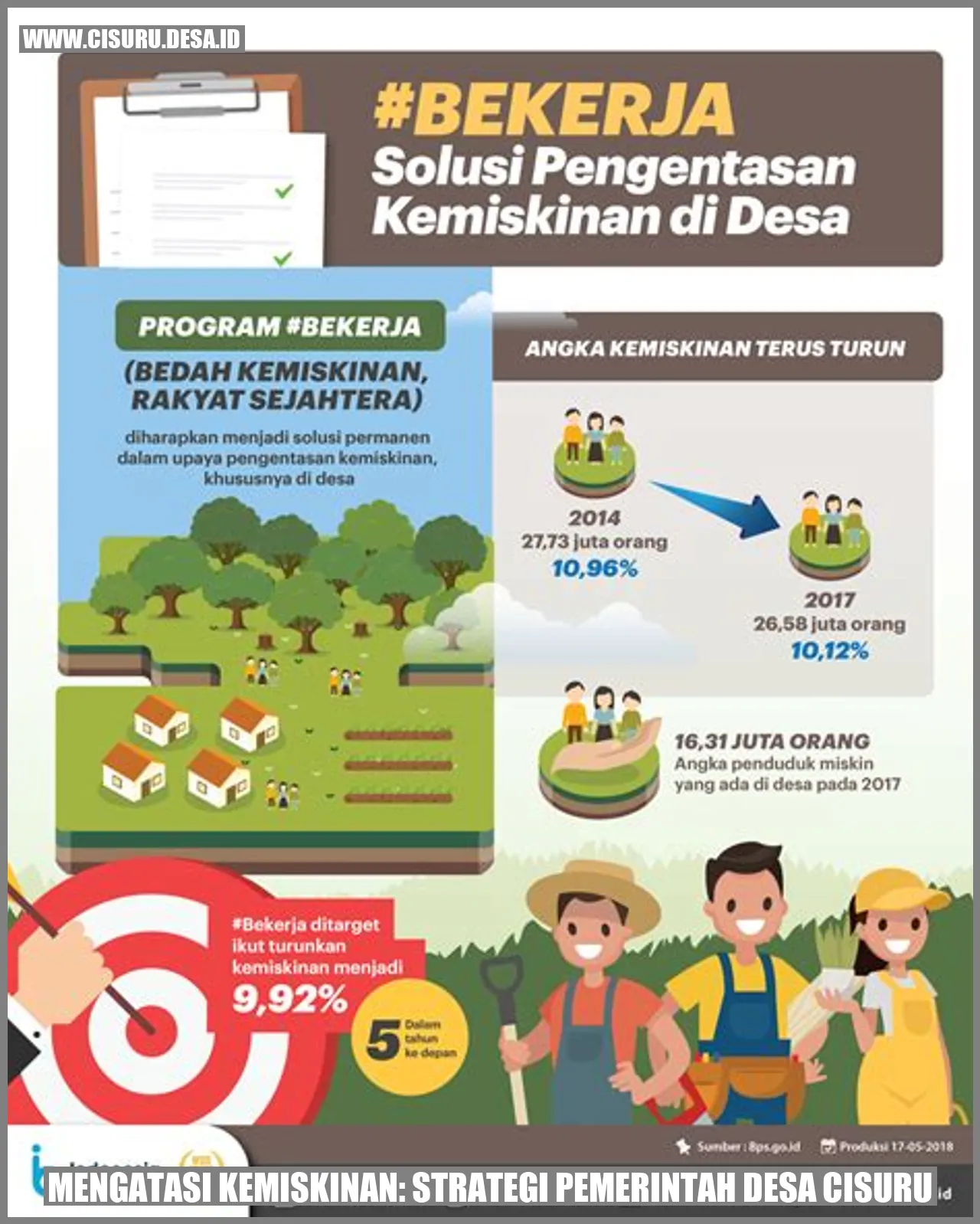 Gambar Pertanian