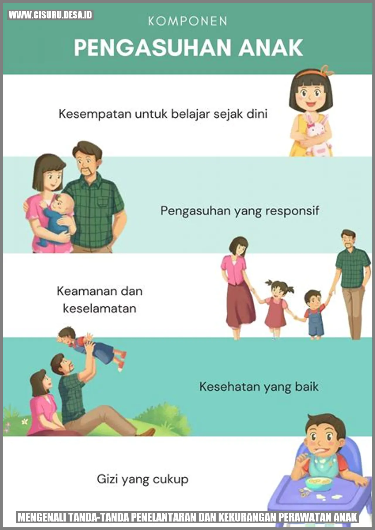 Tanda-tanda Penelantaran dan Kekurangan Perawatan Anak