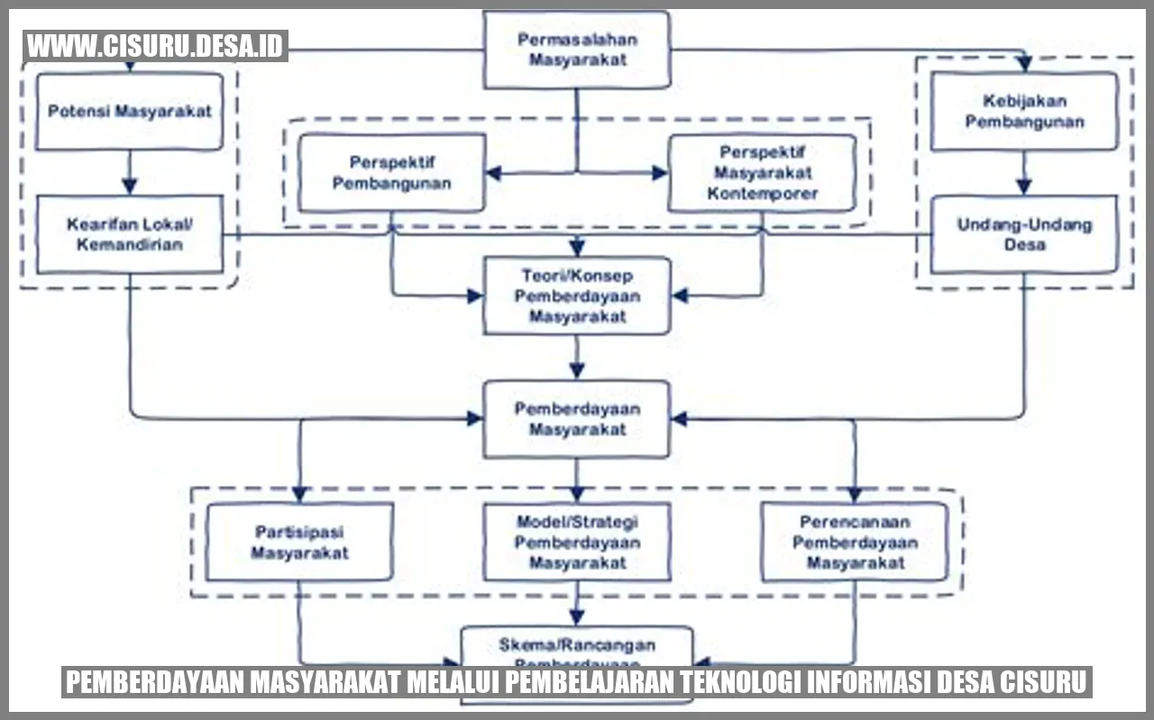 Teknologi Informasi Desa Cisuru