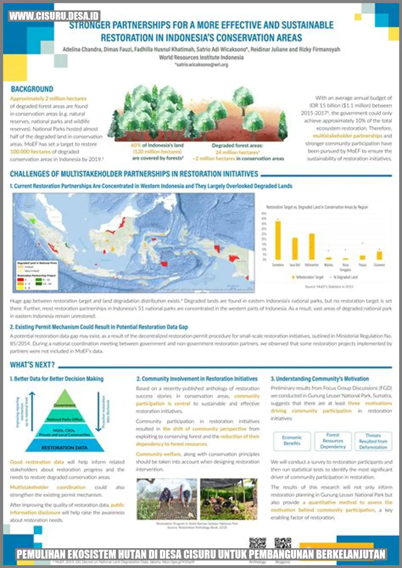 Gambar Pemulihan Ekosistem Hutan di Desa Cisuru untuk Pembangunan Berkelanjutan