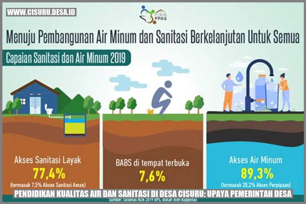 Pendidikan Kualitas Air dan Sanitasi di Desa Cisuru