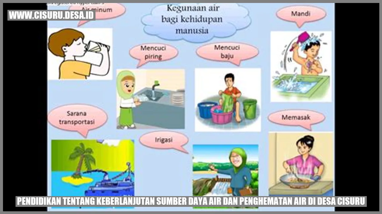 Gambar 1: Sumber Daya Air dan Penghematan Air di Desa Cisuru