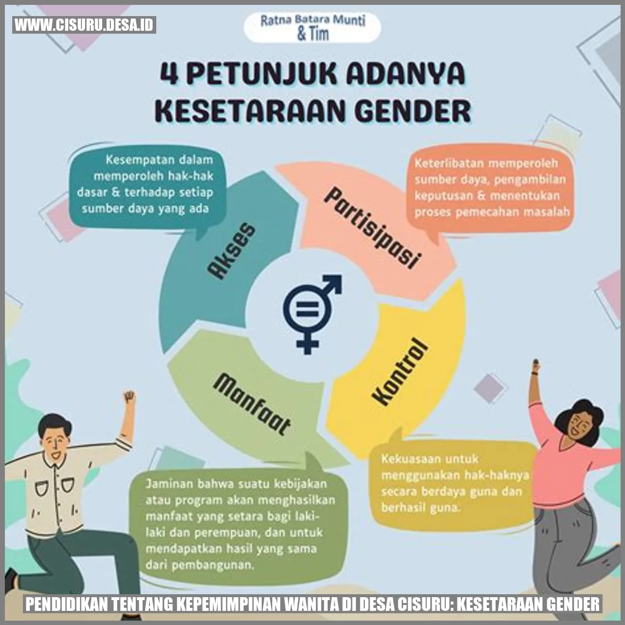 Pendidikan tentang Kepemimpinan Wanita di Desa Cisuru: Kesetaraan Gender