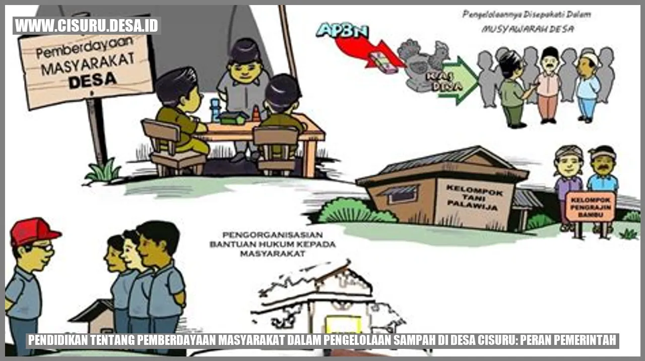 Pengelolaan Sampah di Desa Cisuru
