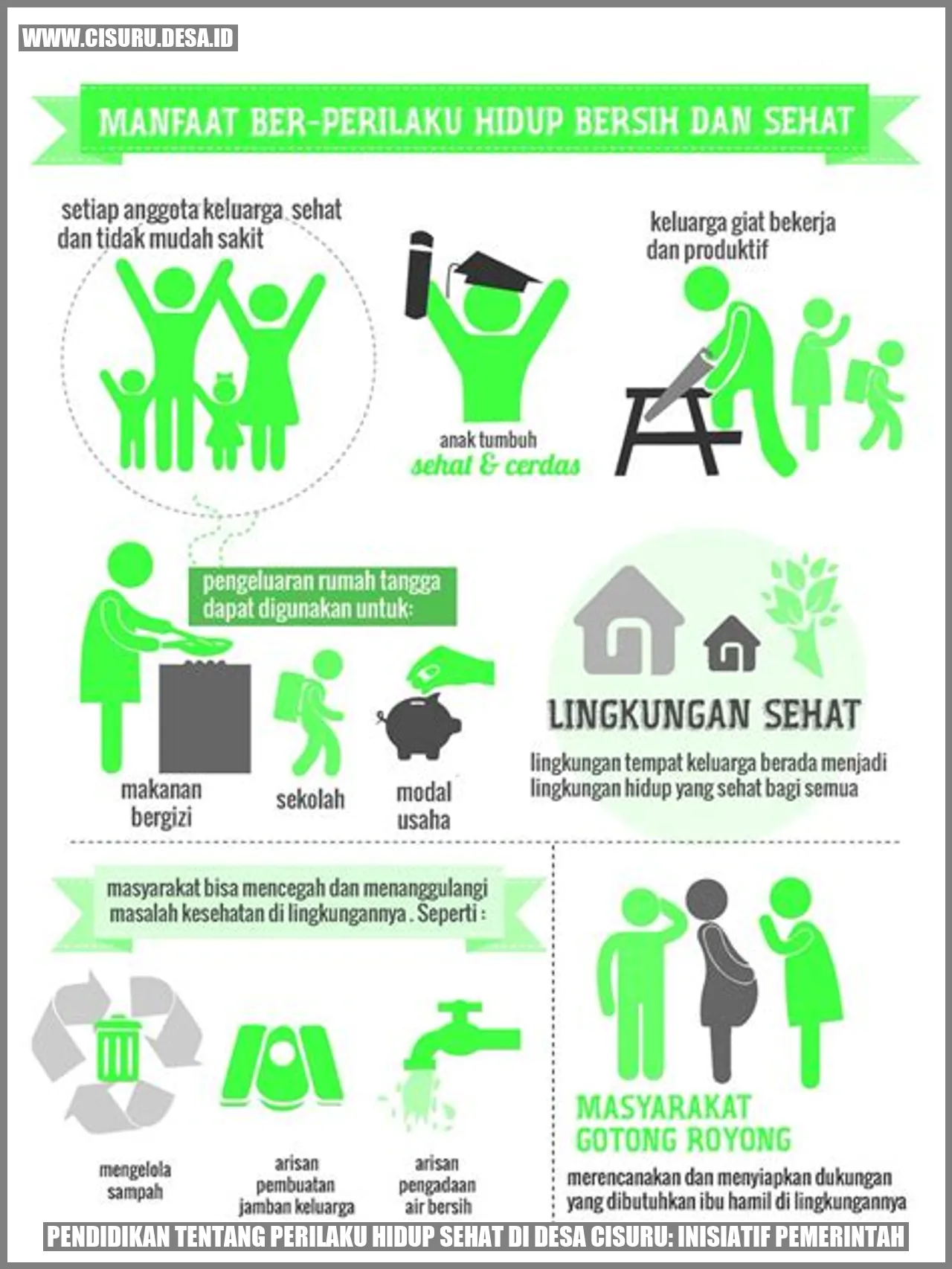 Pendidikan tentang Perilaku Hidup Sehat di Desa Cisuru: Inisiatif Pemerintah