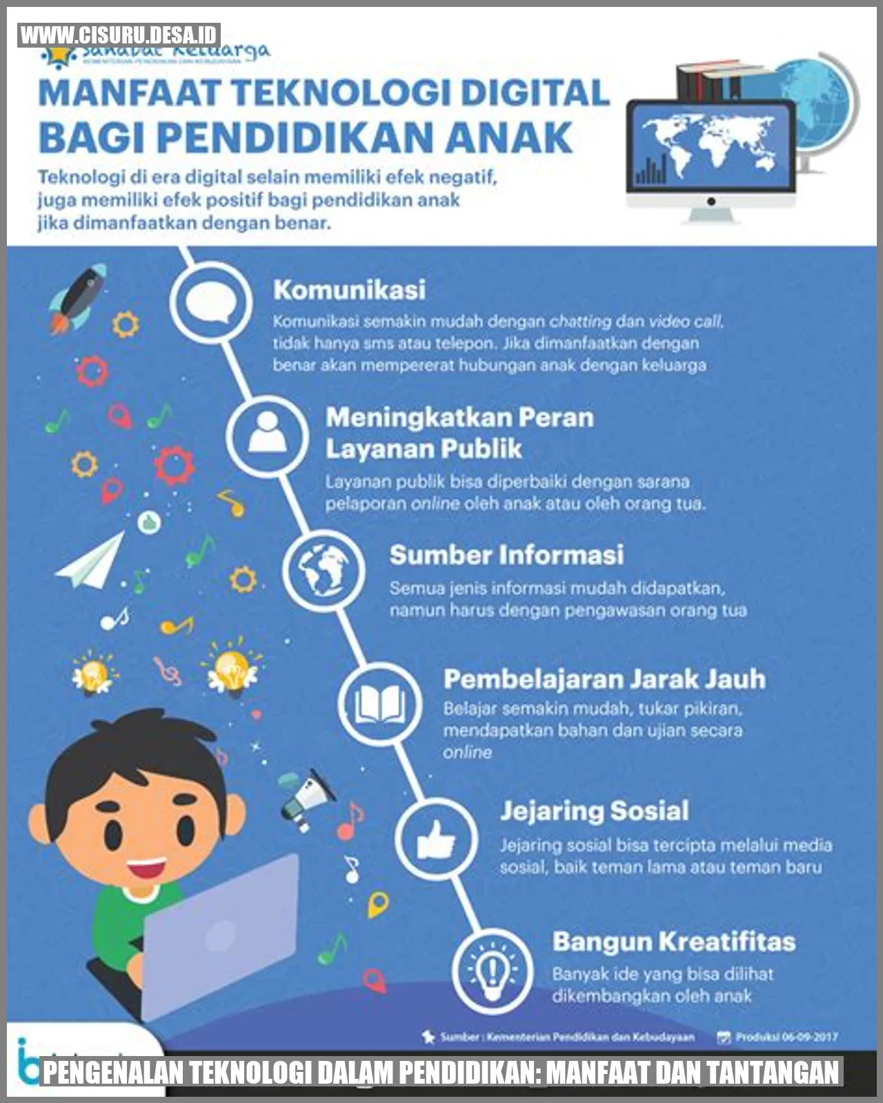 pengenalan teknologi dalam pendidikan
