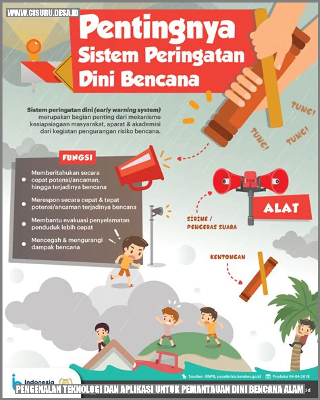 Pemantauan Dini Bencana Alam
