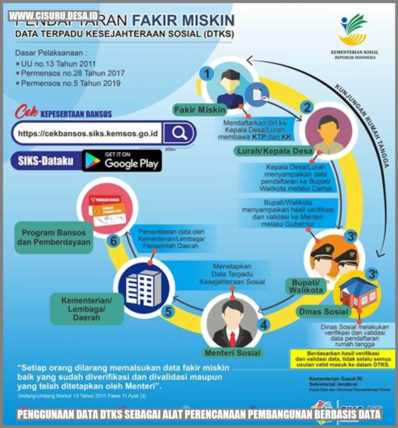 Gambar Data DTKS