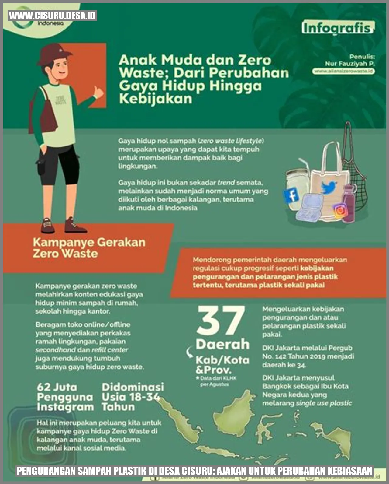 Pemberdayaan Masyarakat dalam Pengurangan Sampah Plastik