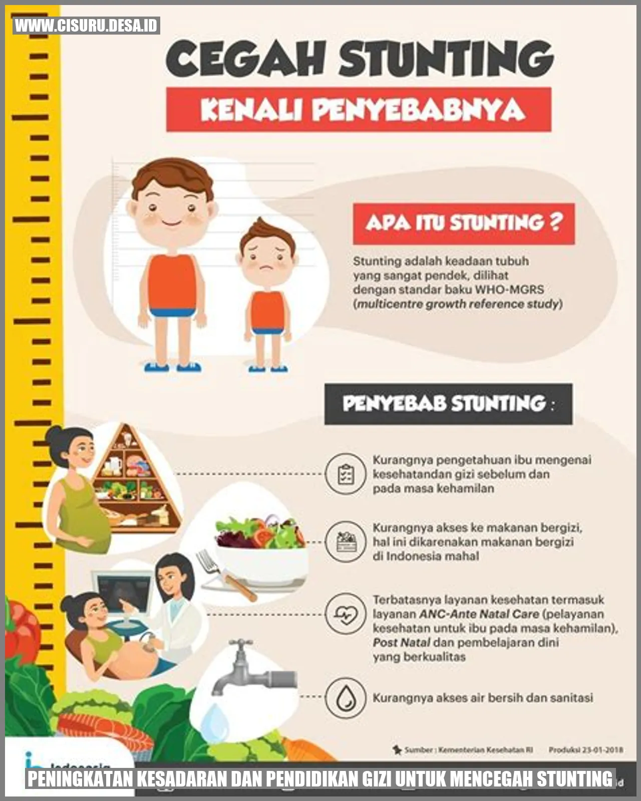 Peningkatan Kesadaran dan Pendidikan Gizi untuk Mencegah Stunting