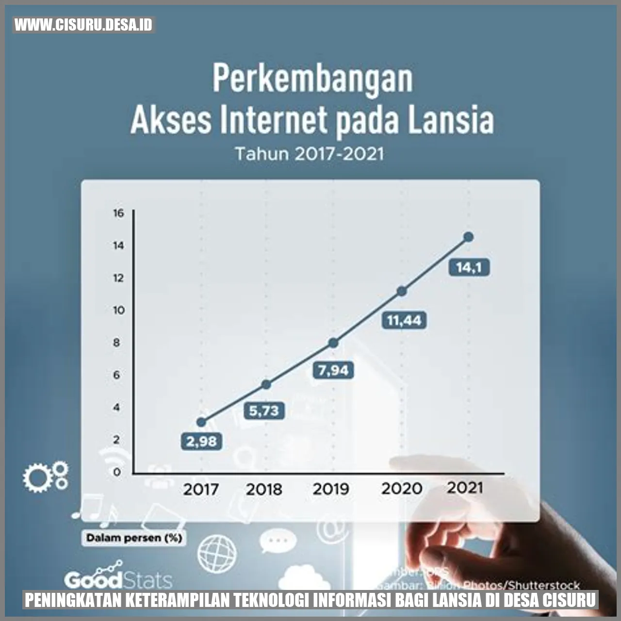 Peningkatan Keterampilan Teknologi Informasi bagi Lansia di Desa Cisuru