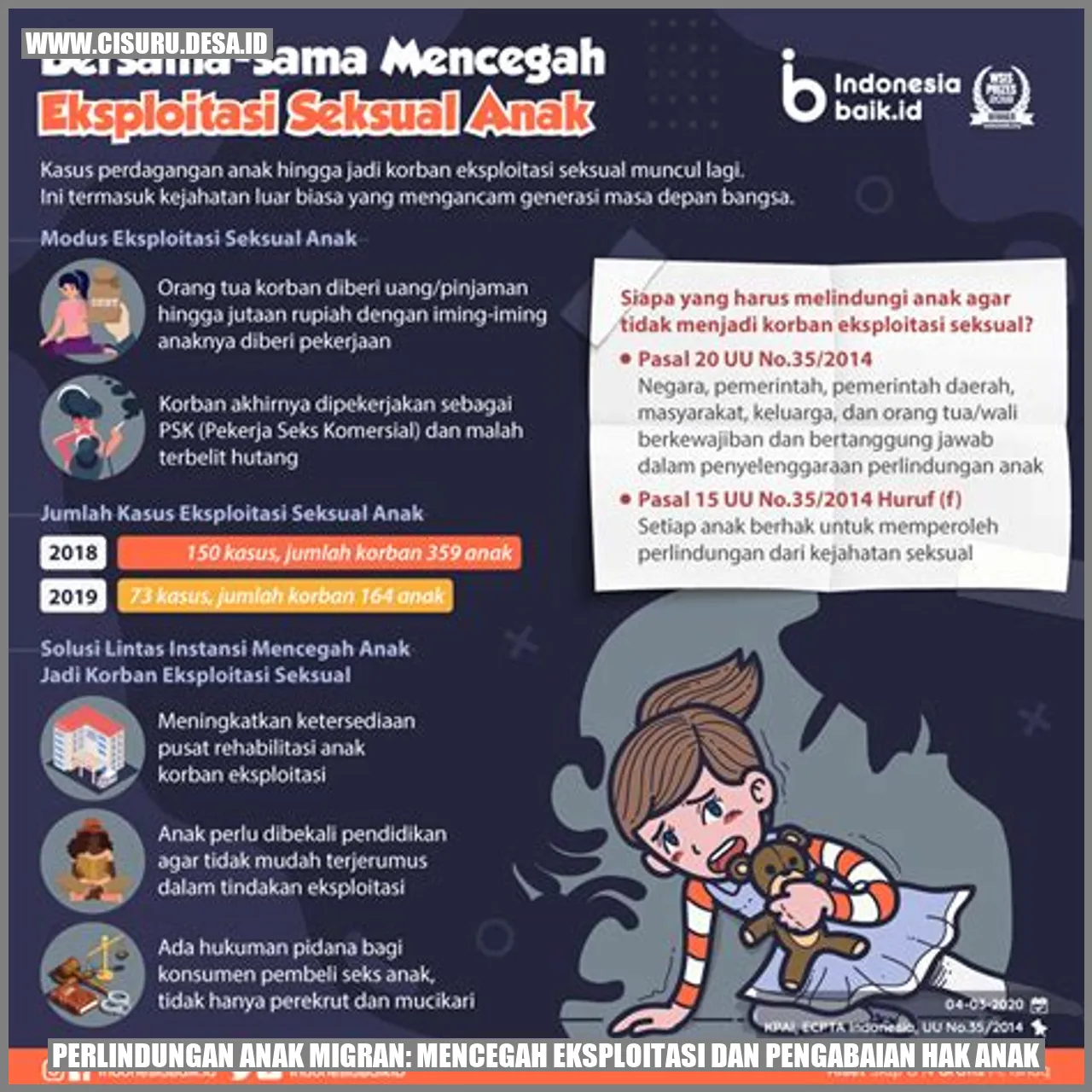 Perlindungan Anak Migran di Desa Cisuru