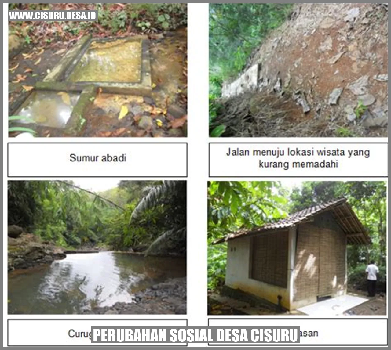 Perubahan Sosial Desa Cisuru