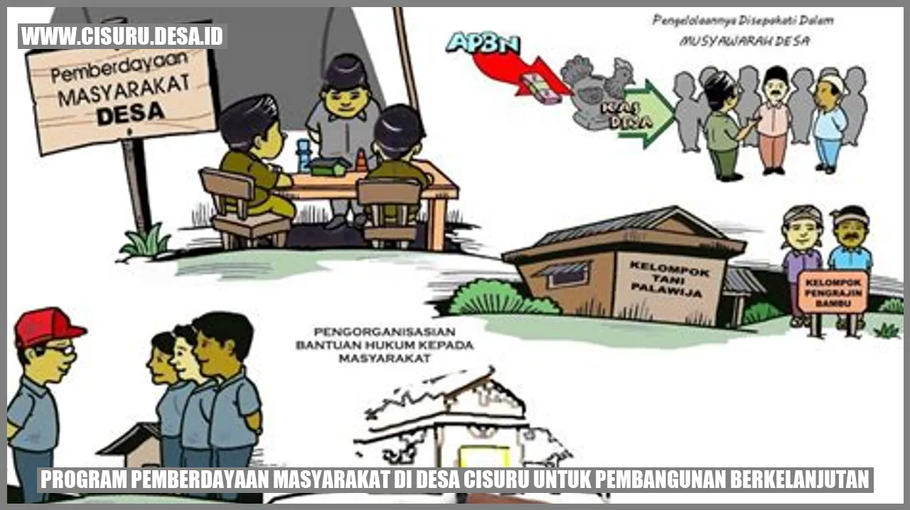 Gambar Program Pemberdayaan Masyarakat di Desa Cisuru untuk Pembangunan Berkelanjutan