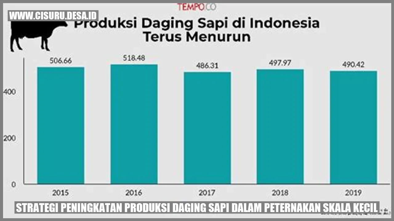 Peternakan Sapi