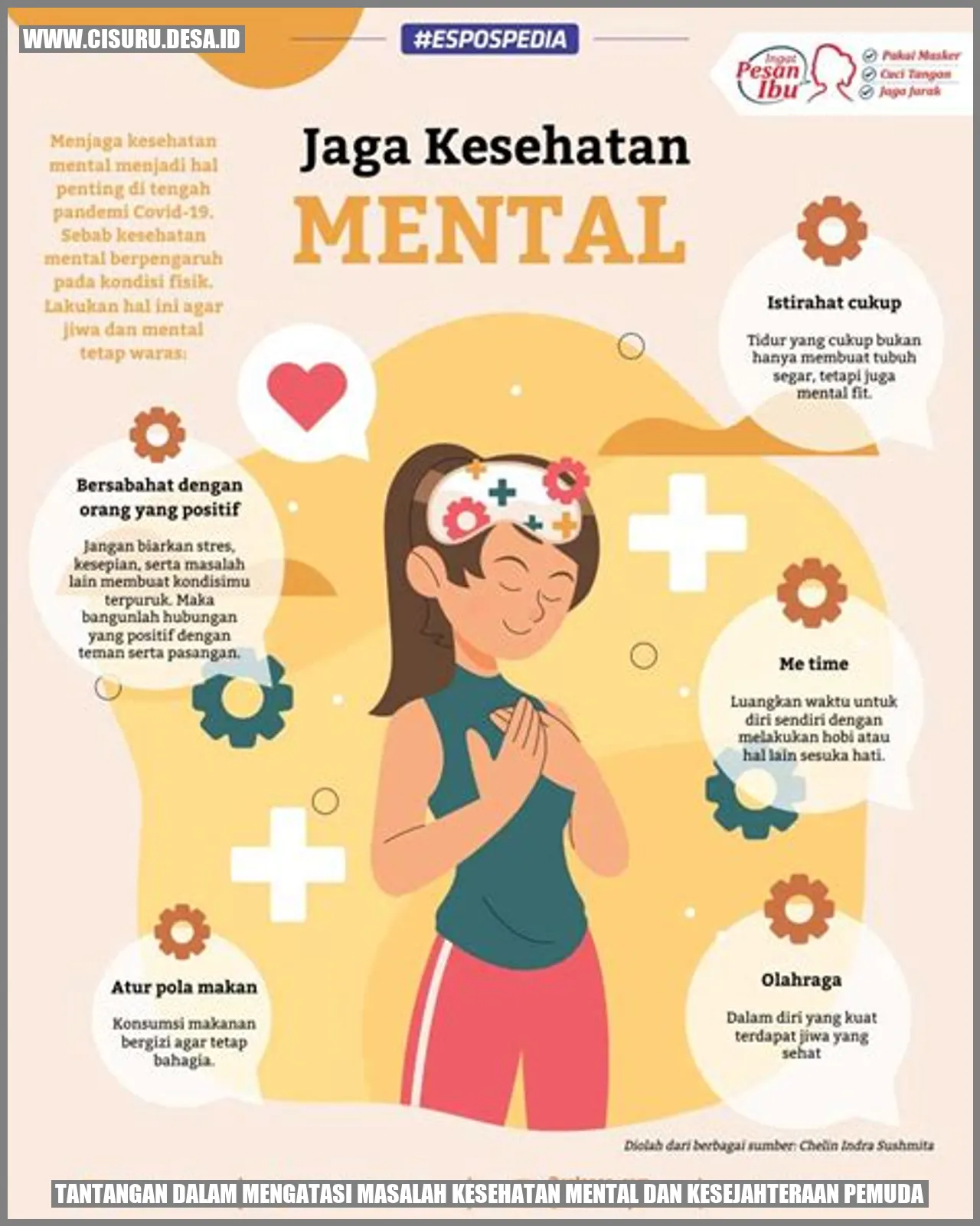 Tantangan dalam Mengatasi Masalah Kesehatan Mental dan Kesejahteraan Pemuda