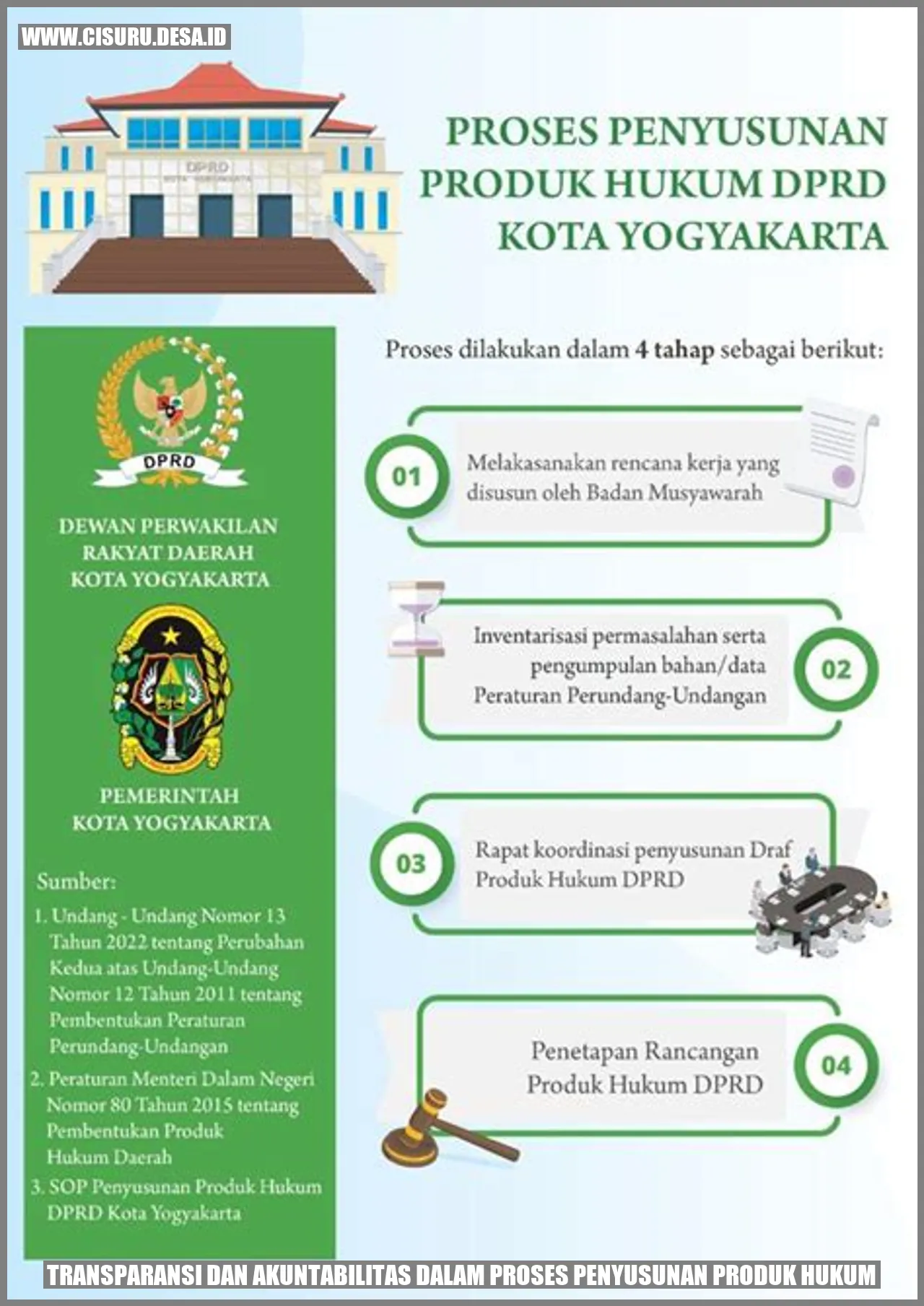 Gambar 1